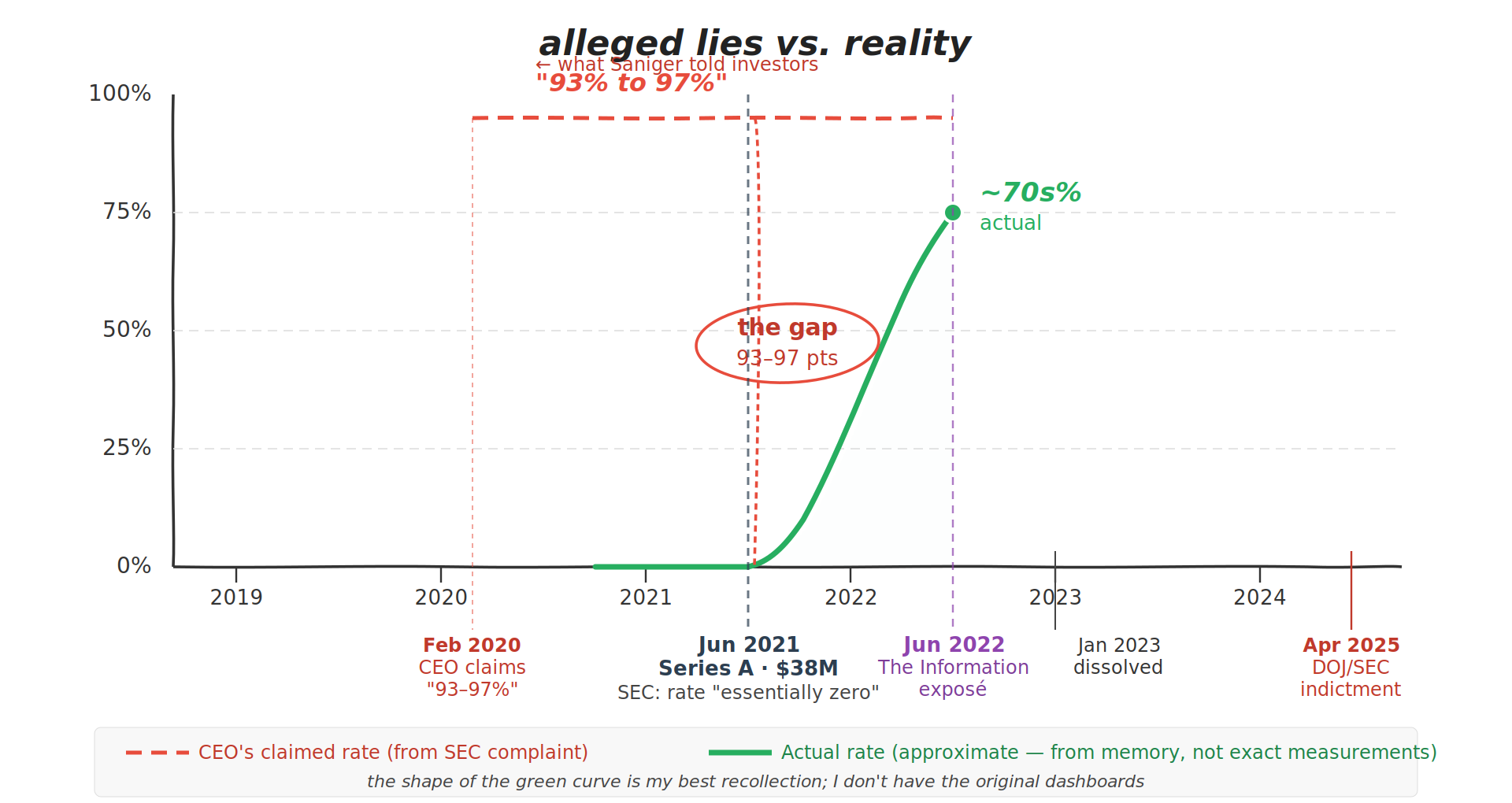 Nate Automation Rate: Claimed vs. Actual